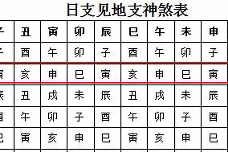 日支驿马 华盖 劫煞 空亡是什么意？