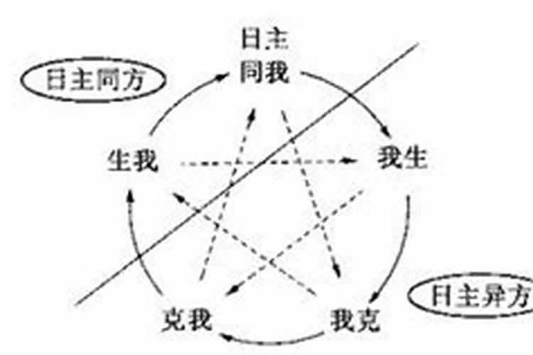 如何看八字日主强弱旺衰得地与否