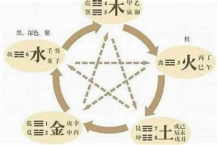 八字里克、泄、耗、哪个对日主力量大