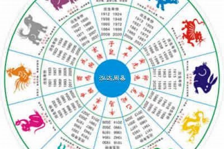梦见烧香长短不齐