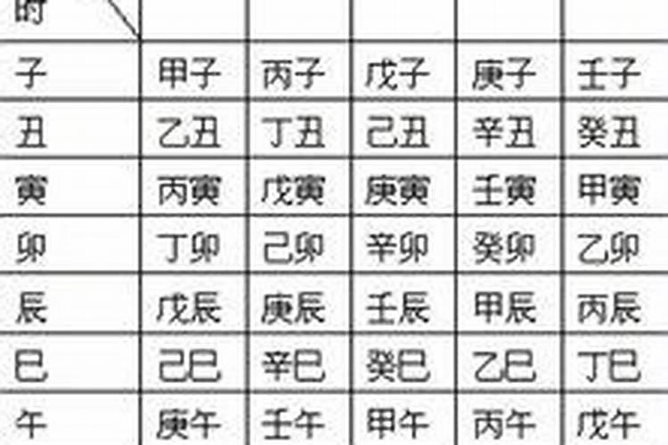 如何查生辰八字