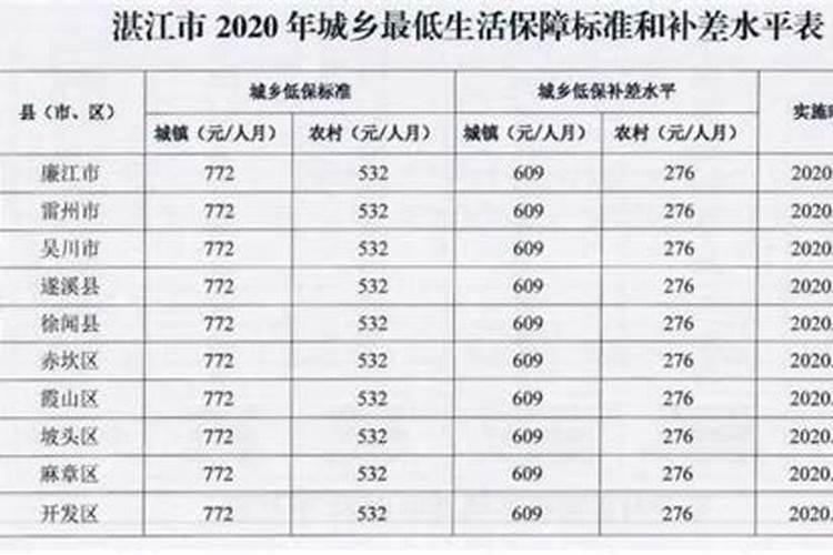 多地低保补助又涨了？