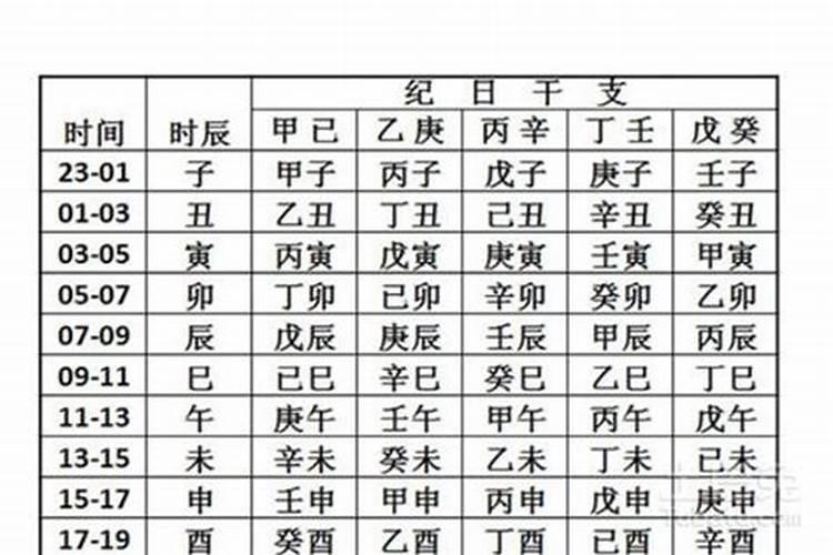 生辰八字缺什么查询