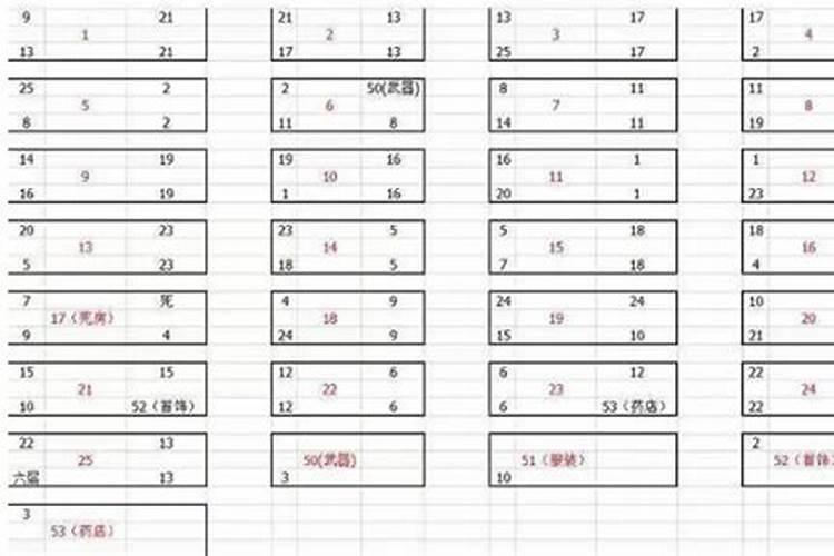 每次去丧事或坟地聚集的地方之后,我的运气就很差,为什么？