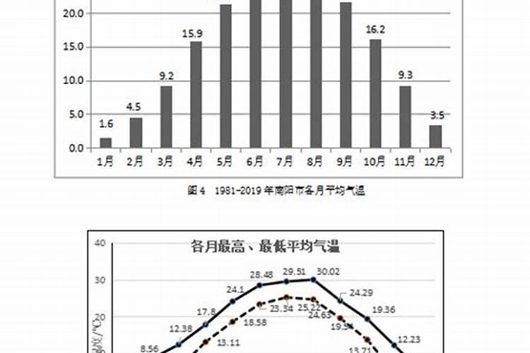 南阳冬至的民俗有哪些