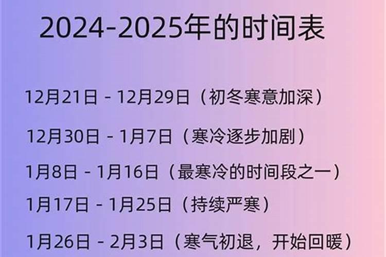 2025年冬至是几月几号几点