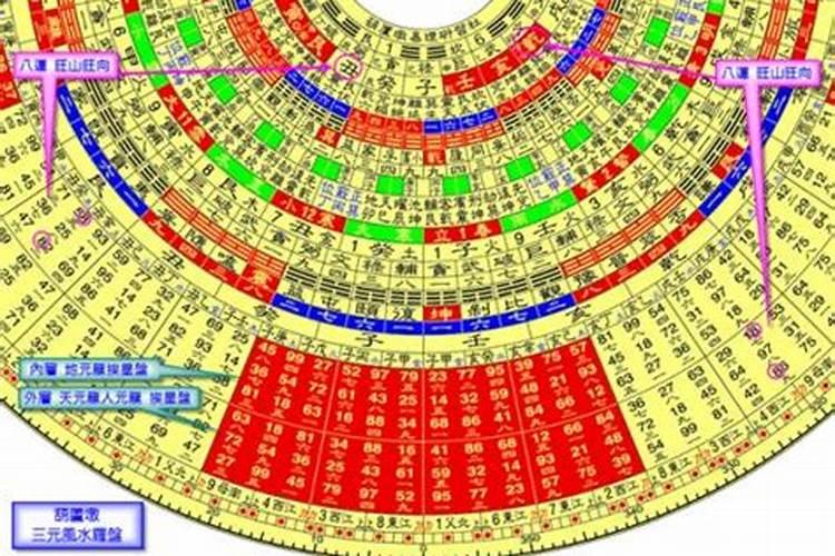 玄空大卦择日(揭示吉凶祸福的古老智慧)