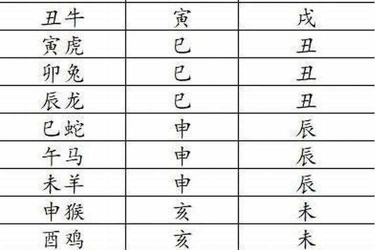 女命带孤辰不可怕为什么孤辰和寡宿有何差异