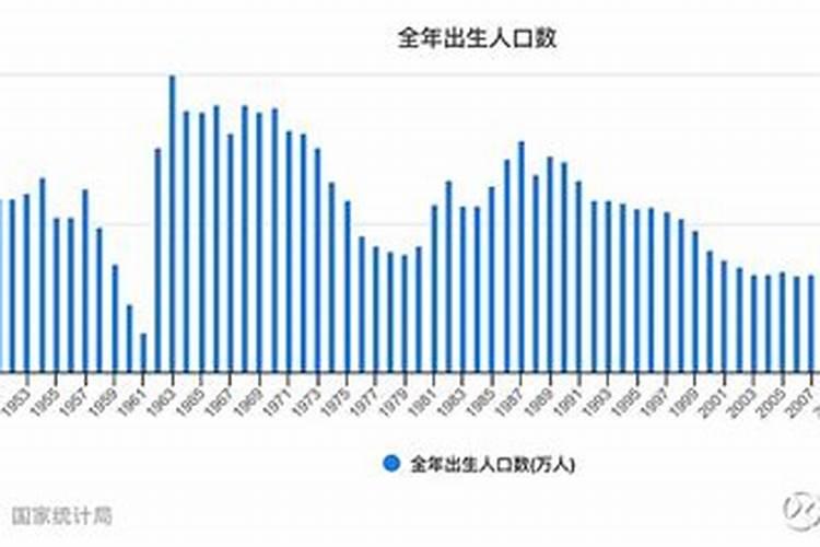 生肖虎1962年2025年运势如何 生肖虎1962年2025年全年运势