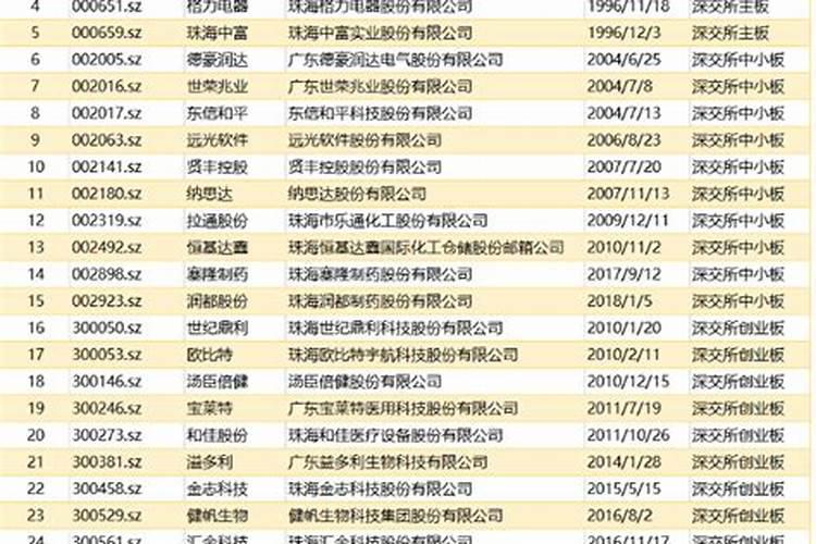 广西防城港有什么土特产？