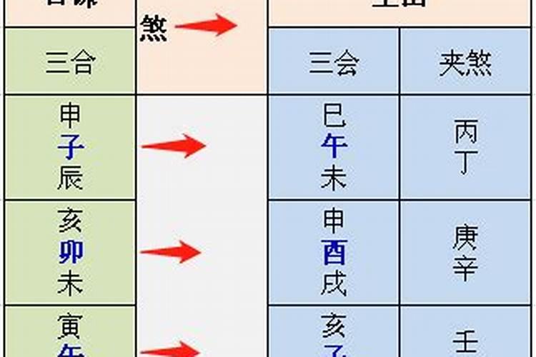 羊刃格是不是富贵命？