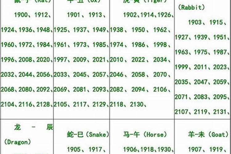 十二生肖子时属什么生肖？
