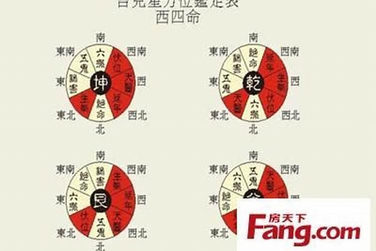 东四命西四命什么意思,怎么区分？