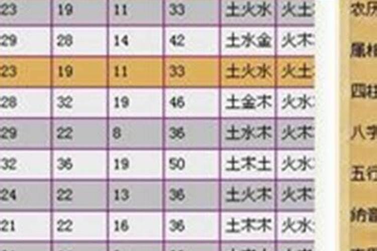 两个属虎的人适合在一起吗