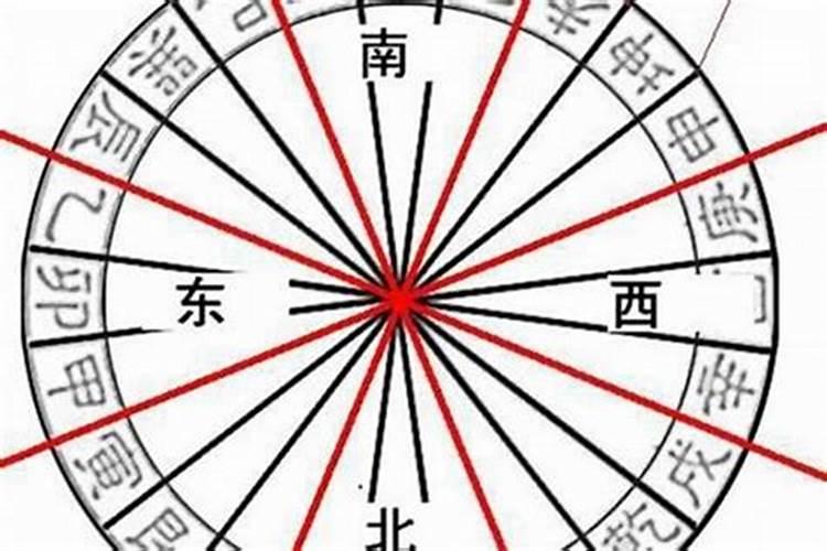 重庆哪些地方风水不好