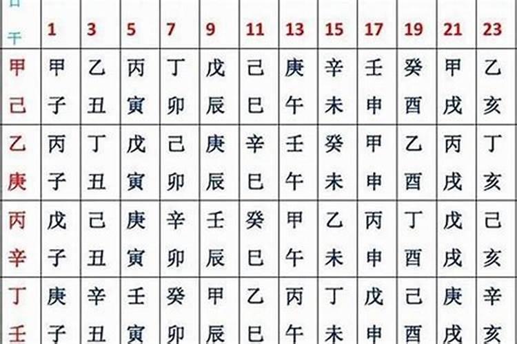 做梦梦见表妹怀孕是什么预兆