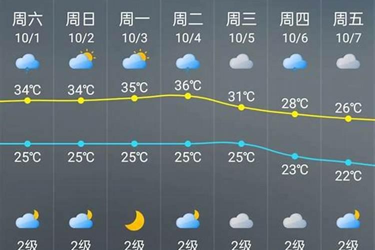 生肖属鸡的人2021年运程每个月运势全年解析？