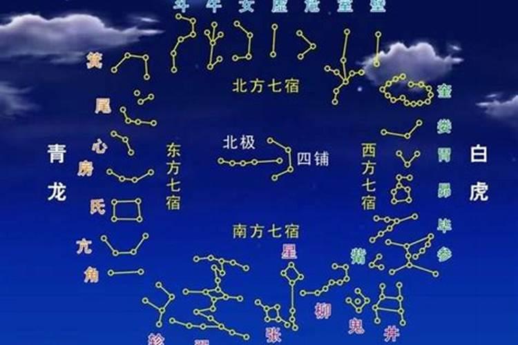 二月二龙抬头是指东方苍龙哪一宿