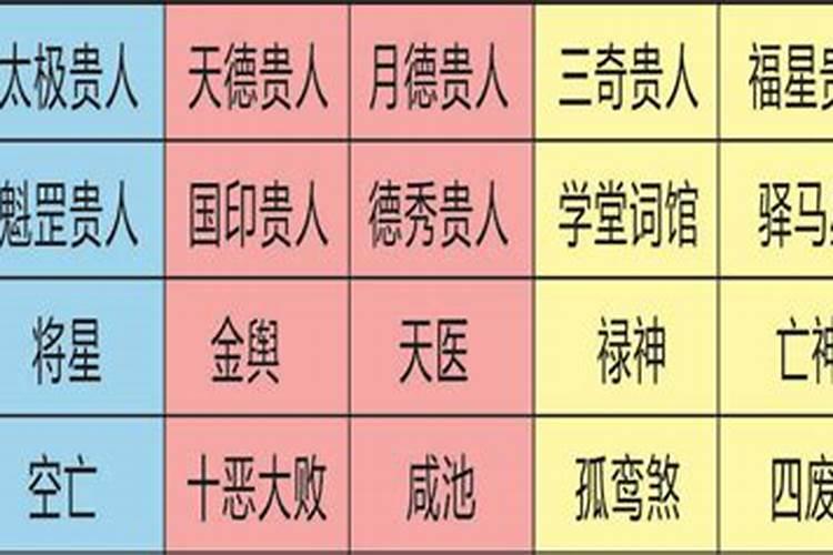 四柱所有神煞详解