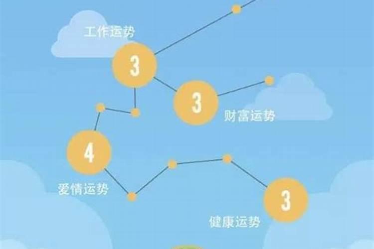 怎样知道自己的偏财运 从面相上看偏财运？