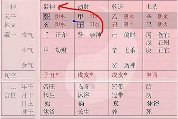今年佛祖 生日是哪天