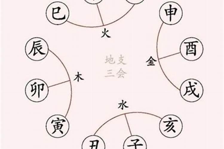 什么样的八字最能旺夫？