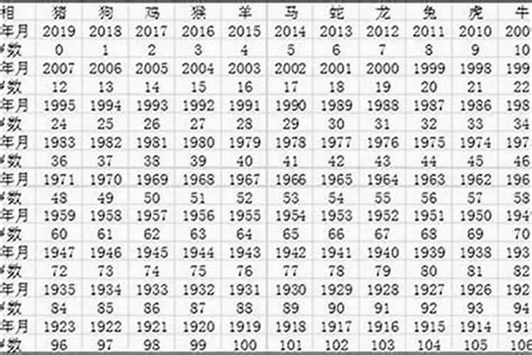 1981年鸡2025年每月运势