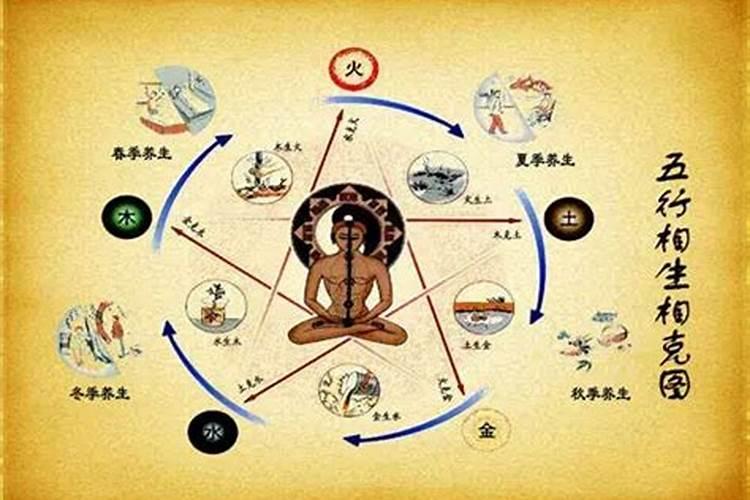 请问中国古典名著四大小说阐述了中国人的那四个方面呢？有谁知道？谢谢...