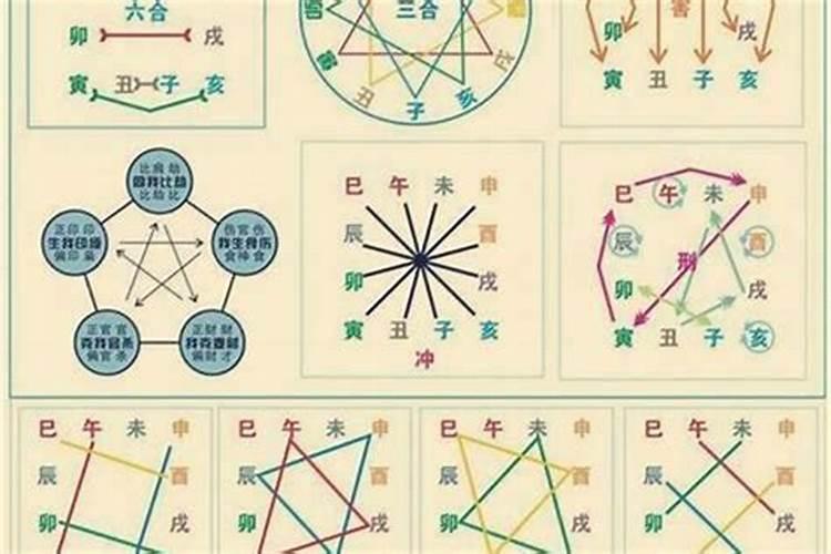 看八字几个字合最好 八字不合该怎么办