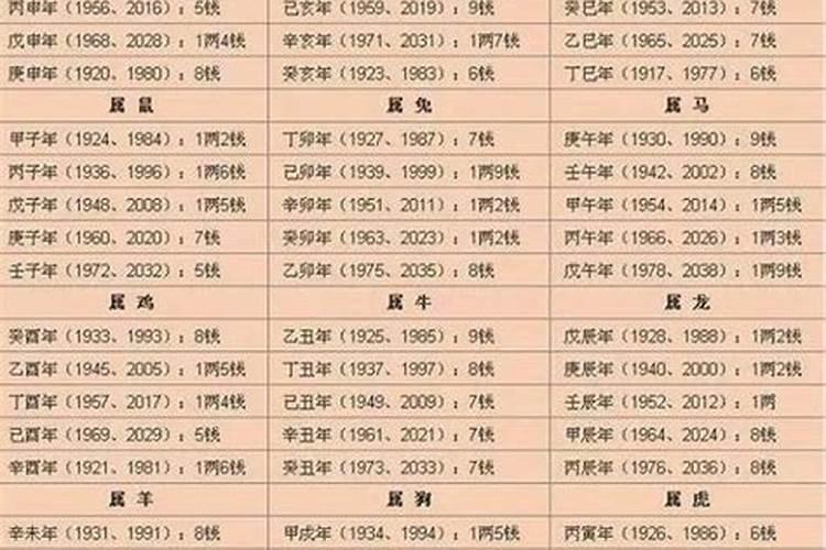生辰八字算命几斤几两对照表