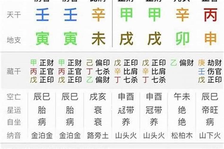 八字命理中如何排大运,流年