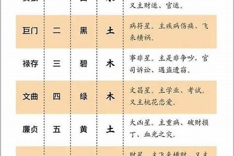 什么叫做元运