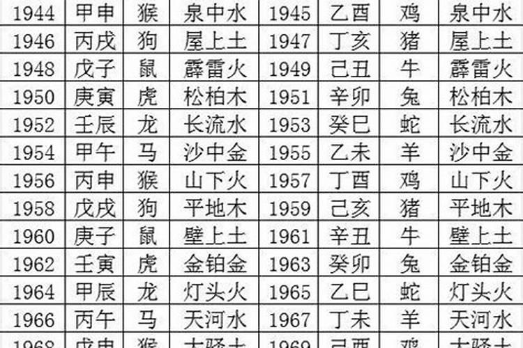 生辰八字怎么算最好能举例说明一下