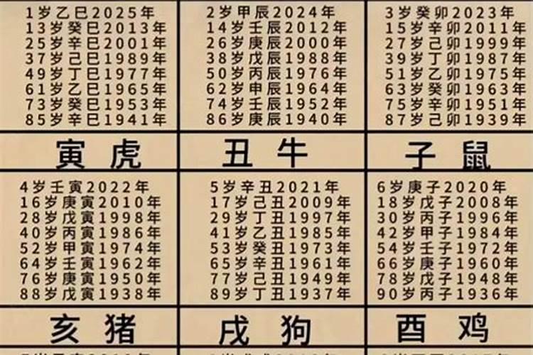 孕囊怎么处理才算超度 做完人流后怎么恢复