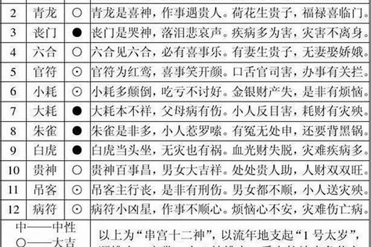 算命的一套话术