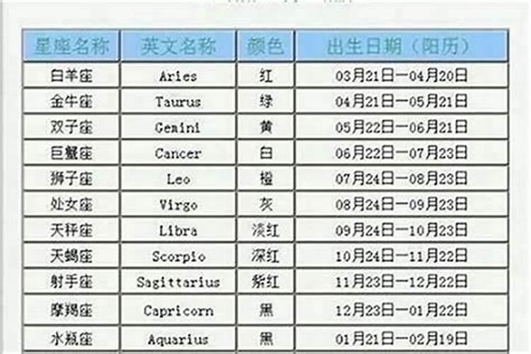 1966年三月十五初生时辰是上午十点左右是什么命？