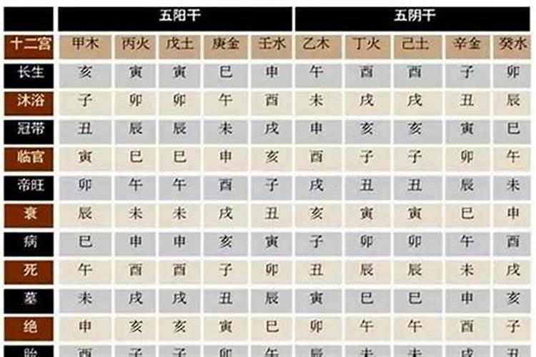 2025年4月乔迁新居好日子