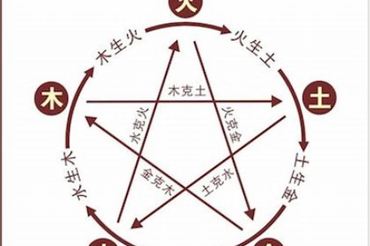 生辰八字婚配查询表