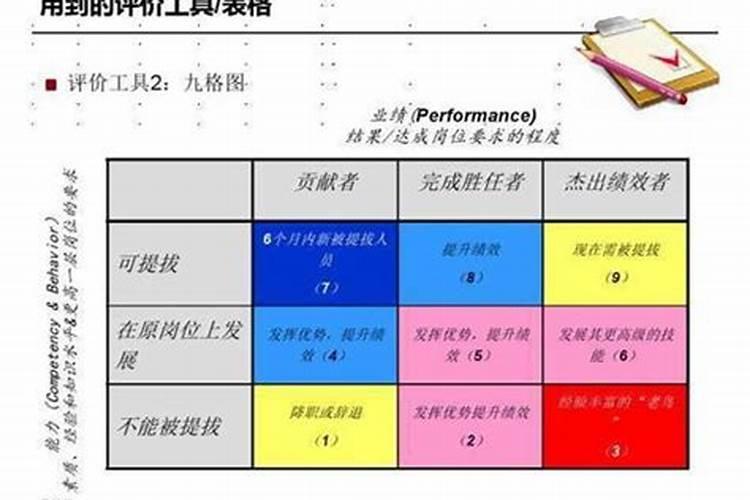 家中文昌位放置什么好