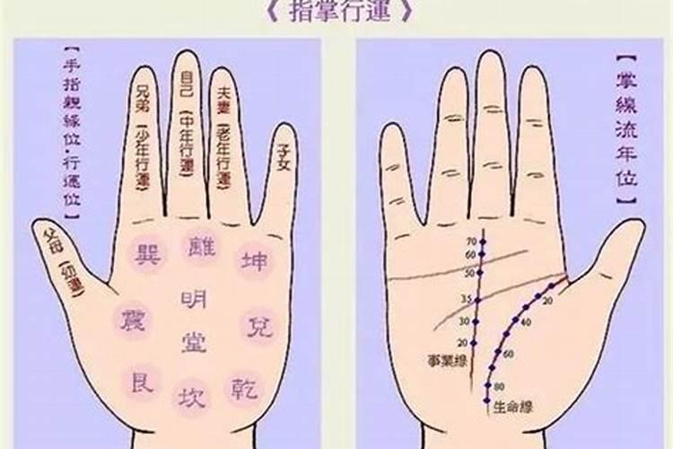 手相里的财库如何看 看财运线的深浅？