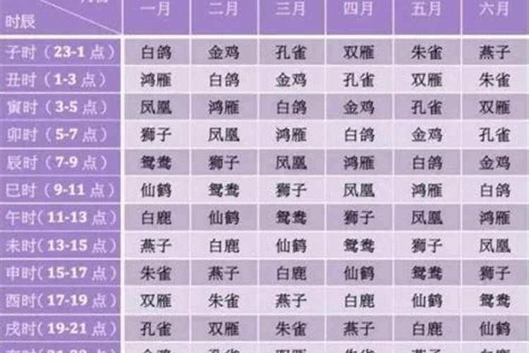 万年历黄道吉日什么意思 吉日择吉时口诀