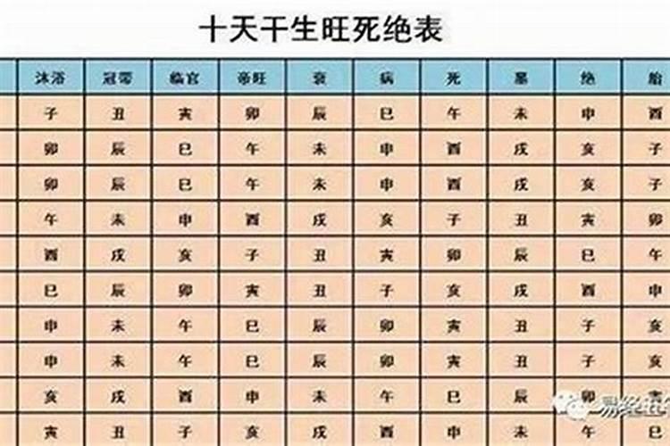 八字算命是否能算出一个人的财运？