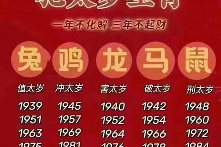 黄历中的宜、忌、冲、煞分别是什么意思？