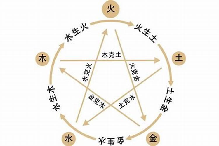 八字不合的8个特征