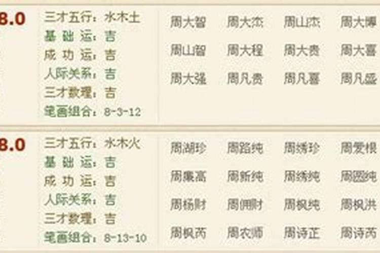 通过两个人的名字测两个人的关系 通过两个人的名字算一下婚姻
