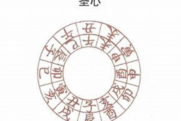 八字怎么看,怎么看自己生辰八字