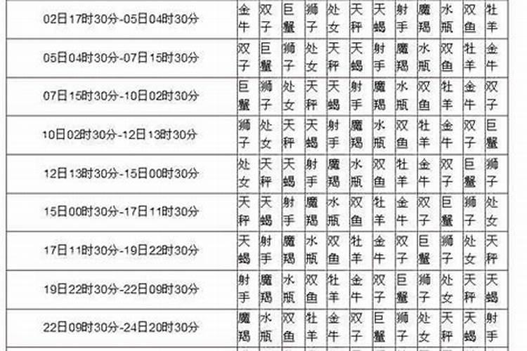 2003年七月十五日出生时什么星座
