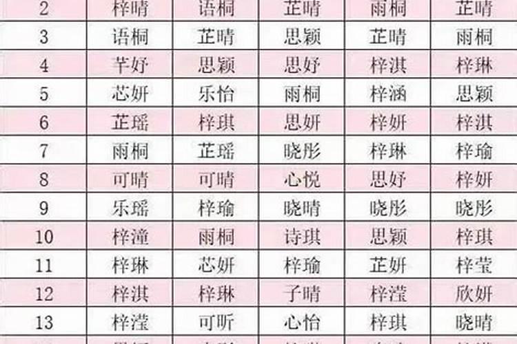 清明出生的孩子起名大全集