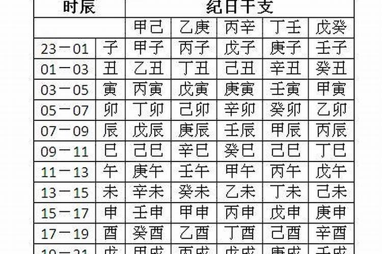 看八字说命理没钱怎么办？