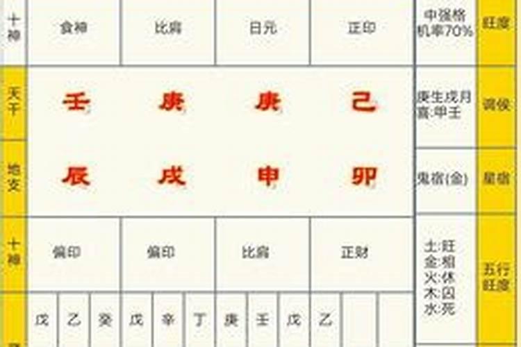 八字反推排盘